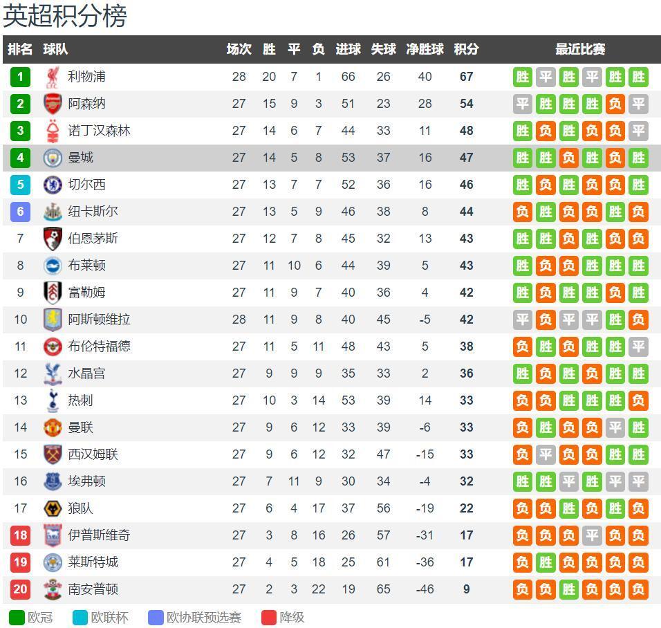 北青：国足季前可能安排冬训，具体计划待邵佳一发布会后明确