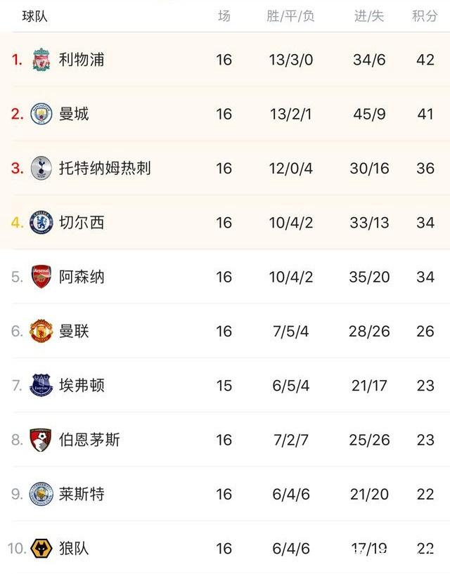 太阳报：C罗准备在马德里开一家私人会所，会费最高13000英镑