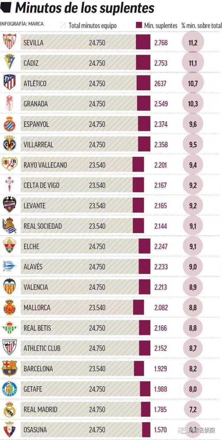 100亿身家“足坛首富”，投了最火AI独角兽